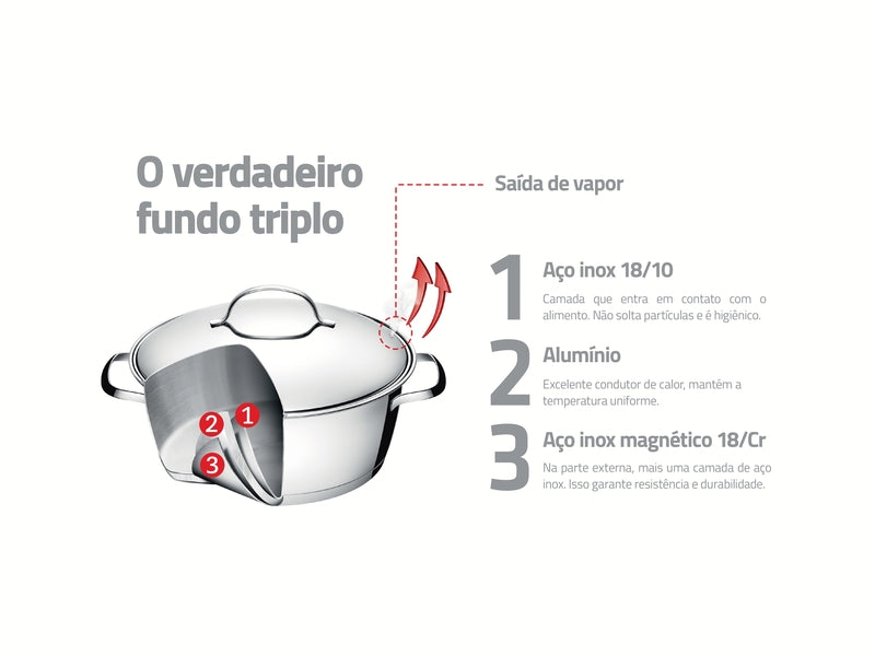 Jogo de Panelas Tramontina Allegra Inox Fundo Triplo 5 Pc fervedor