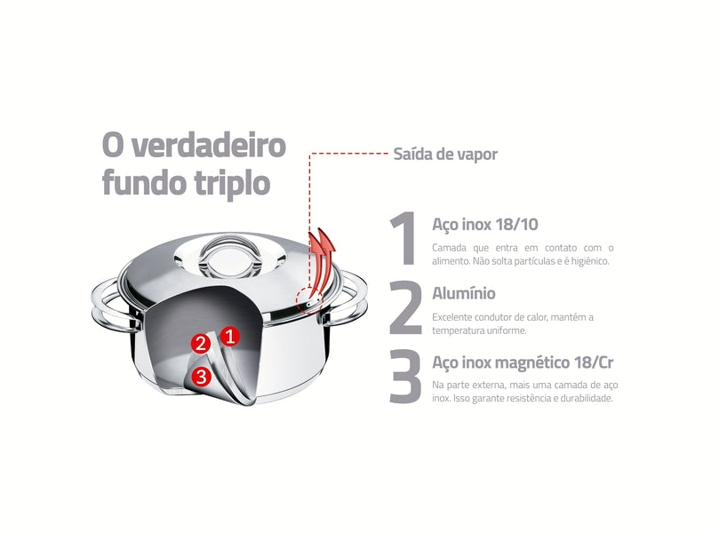 Jogo Panelas Tramontina Solar Inox Fundo Triplo 5 Pc